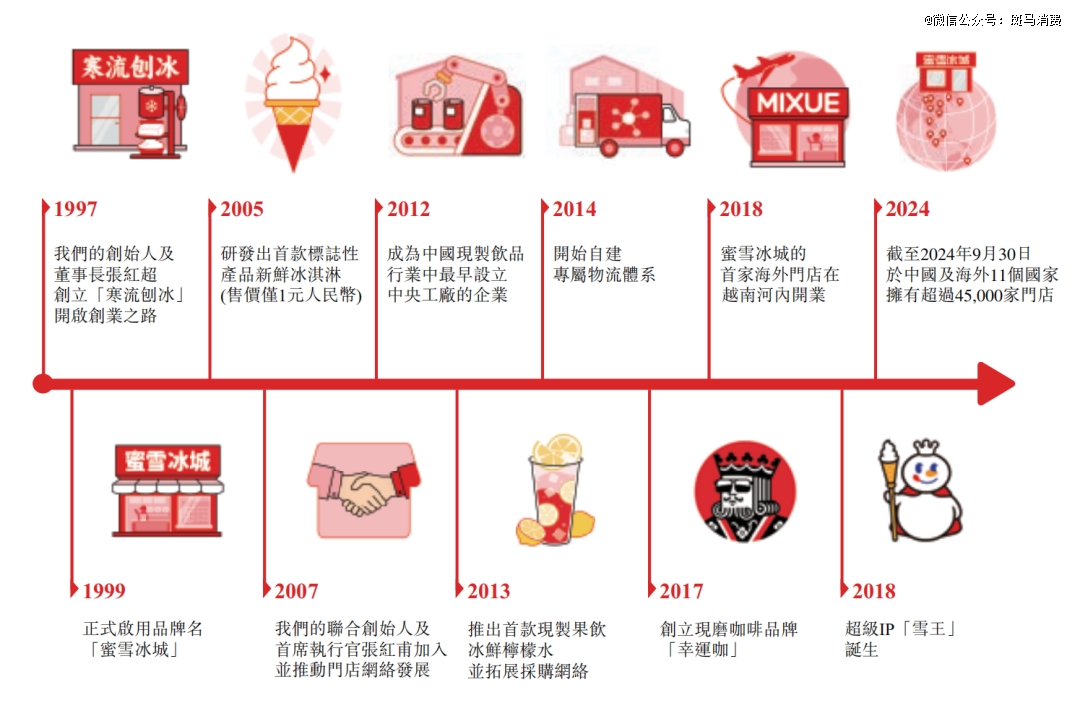 蜜雪冰城为什么赚钱？揭秘其成功背后的几大要素