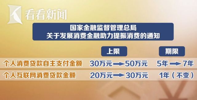 消费贷款利率的法律保护边界