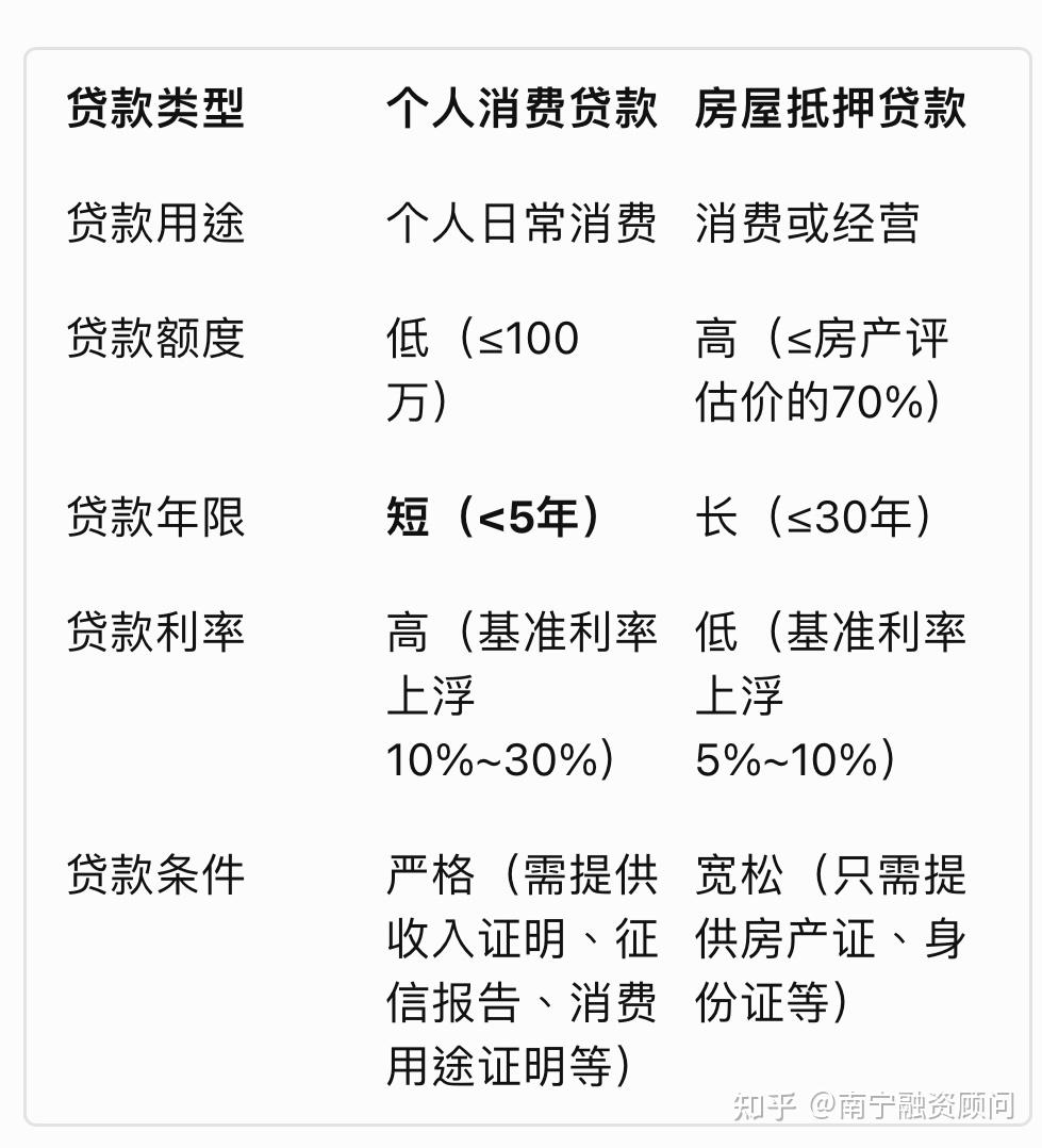 消费贷款利率的法律保护边界