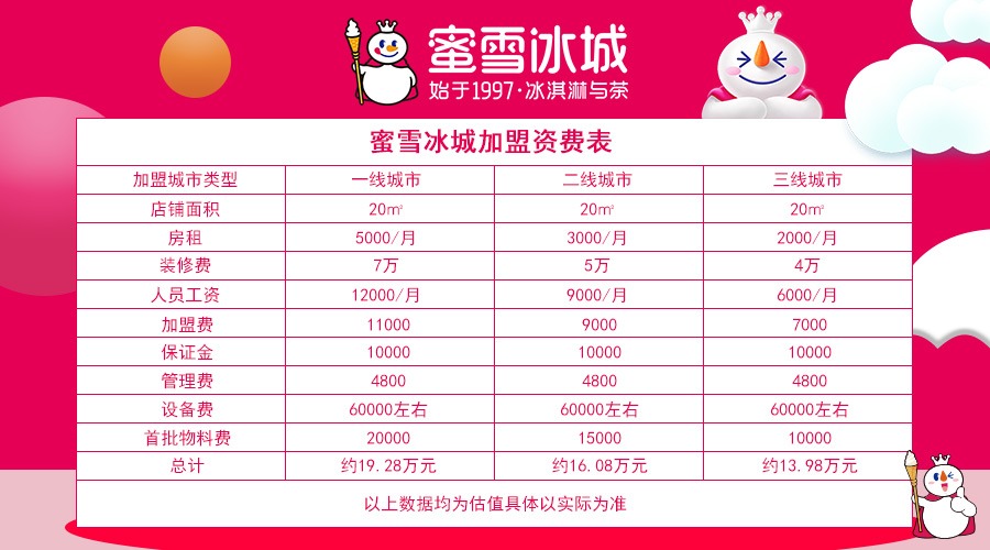 蜜雪冰城一年能赚多少利润？深度解析盈利潜力与经营策略