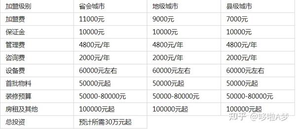 蜜雪冰城一年能赚多少利润？深度解析盈利潜力与经营策略