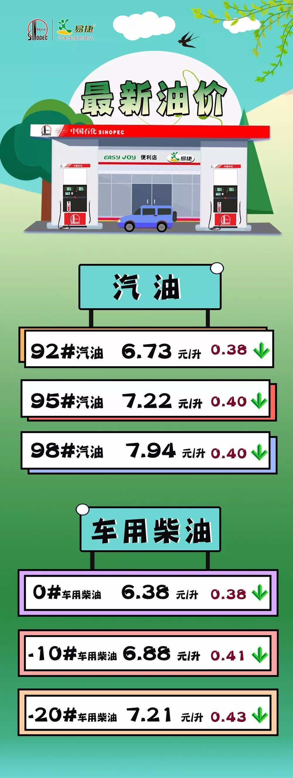 油价或重返8元时代，多维度解析与未来展望