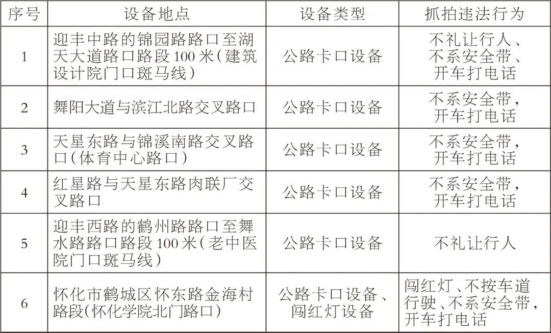 揭秘，哪些地方不宜安装监控设备