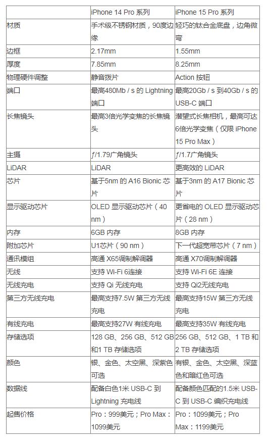 苹果电脑Pro系列第17款配置参数深度解析