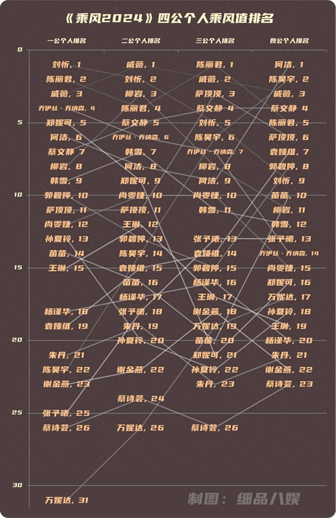 乘风2025最新排名，热门选手与激烈竞争态势分析