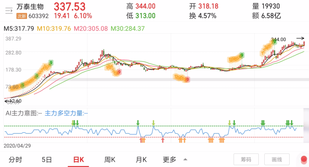 揭秘2021年三月份牛股，股市热门之选