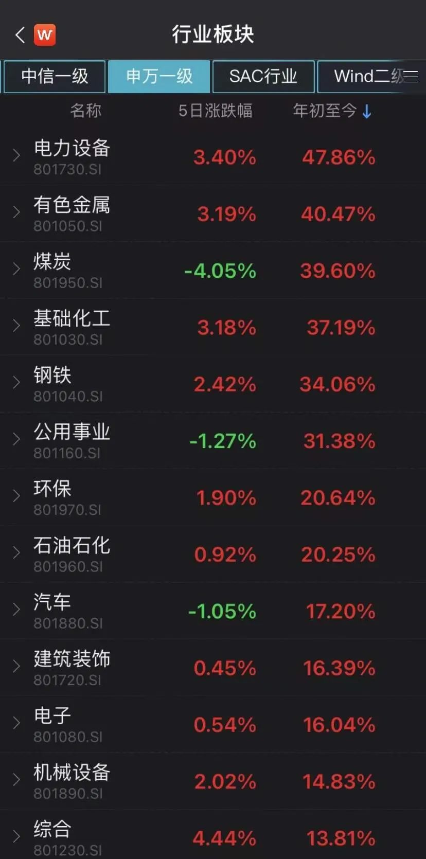 揭秘2021年三月份牛股，股市热门之选