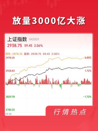 三月牛气冲天，揭秘A股大涨超130%的背后力量