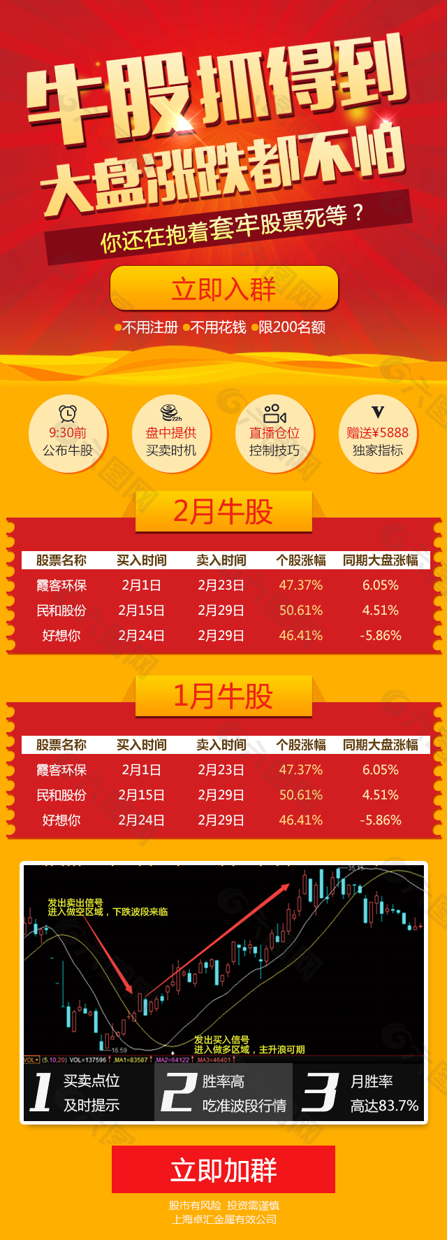 揭秘三月份牛股，市场热门趋势与策略洞察