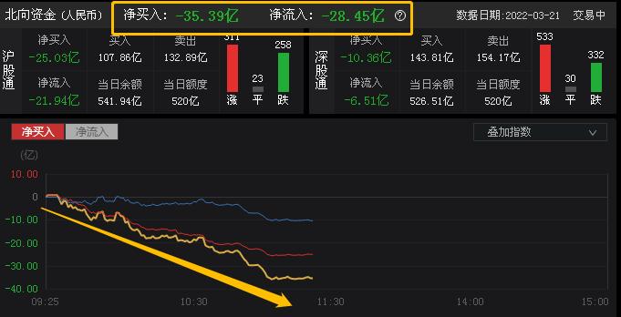 A股三月份的走势分析与展望