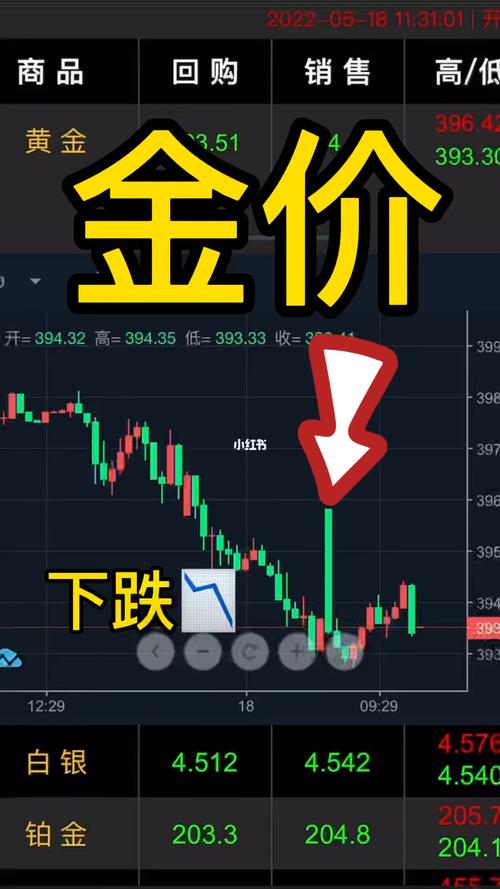 金价暴涨背后的原因及未来走势分析，还会降吗？