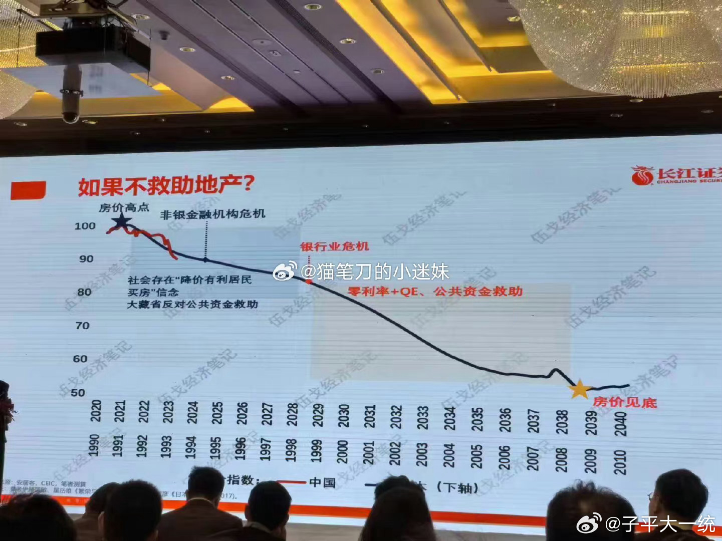 经济学家谈房地产，市场走势、政策影响与未来发展
