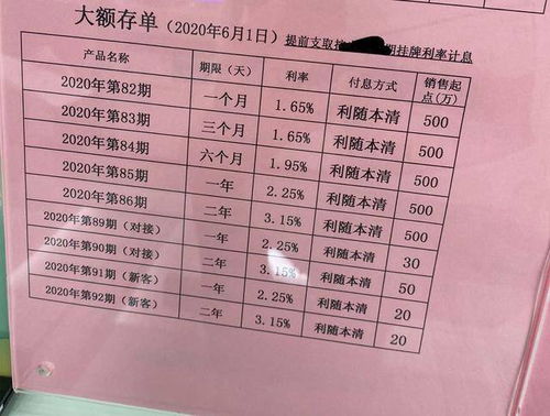 银行紧急下调大额存单利率，市场反应与未来展望