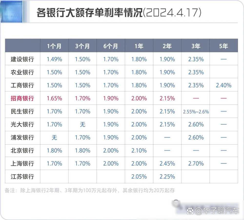 银行紧急下调大额存单利率，市场反应与未来展望