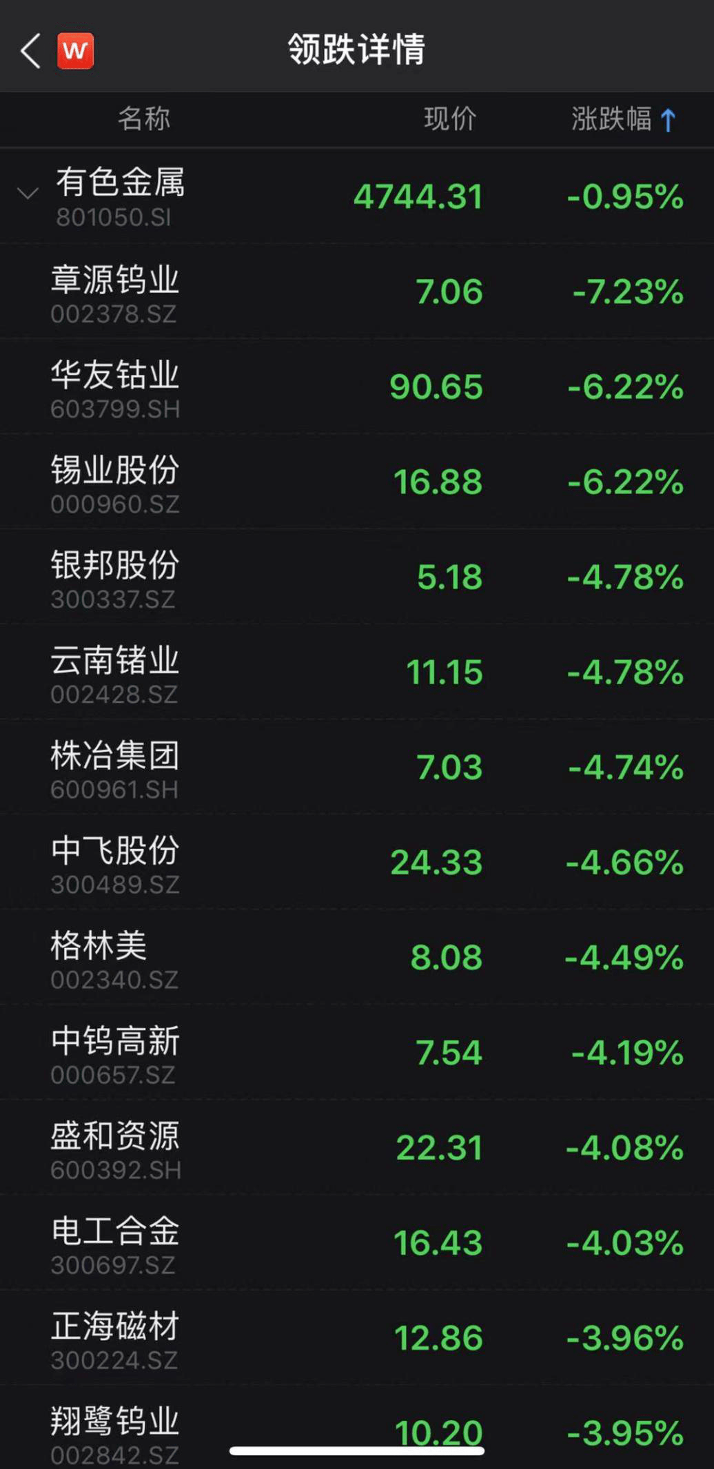 两市成交额跌破万亿，市场走势分析与解读