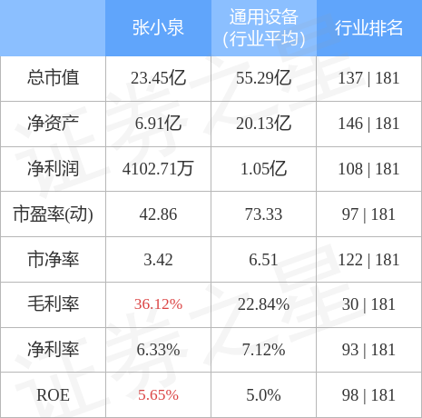 张小泉集团及法人面临重大执行，31.3亿背后的故事