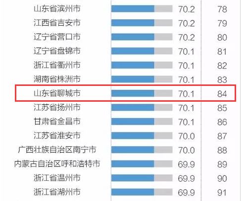 甲亢哥评价中国行城市体验排名