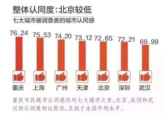 甲亢哥评价中国行城市体验排名