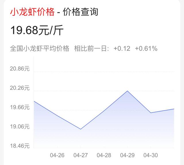 成都小龙虾价格行情大揭秘