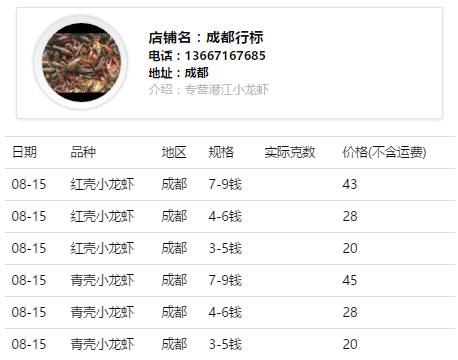 成都小龙虾价格行情大揭秘