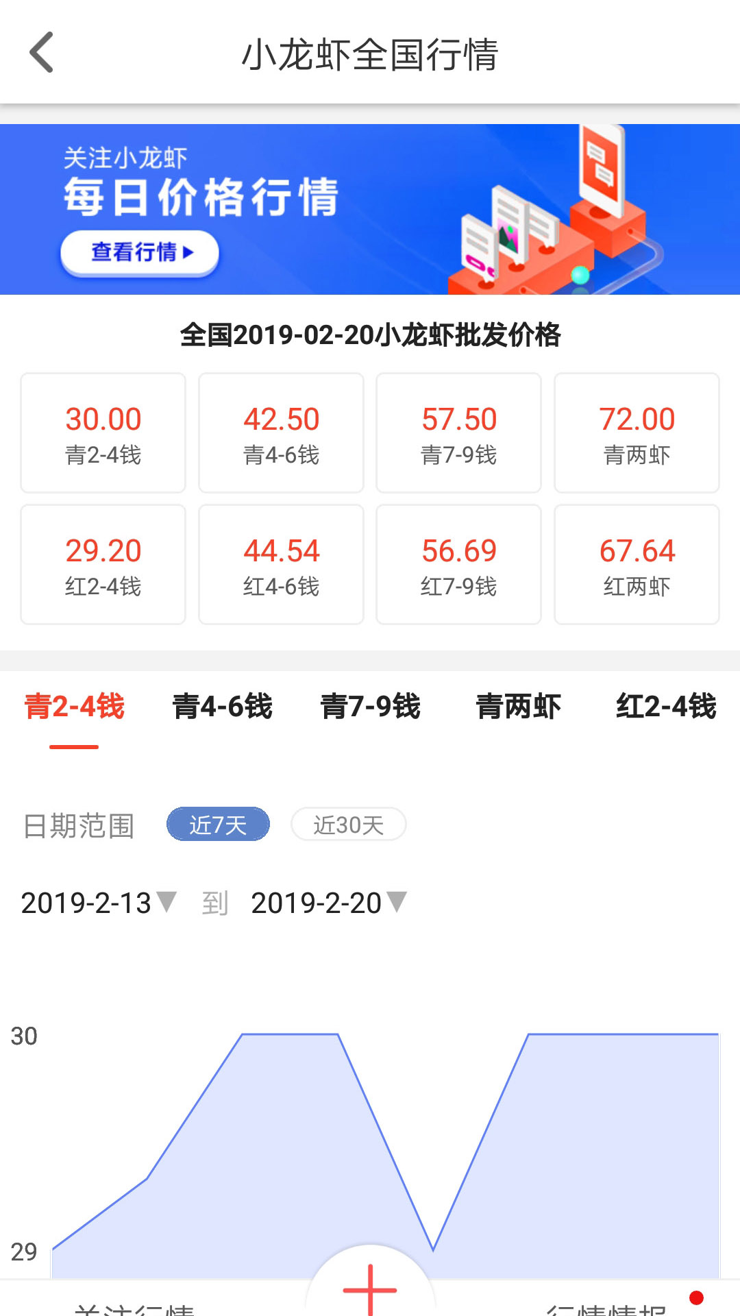 成都小龙虾价格行情大揭秘
