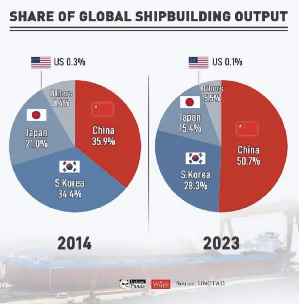 中国外贸占美国多少，深度解析与趋势展望