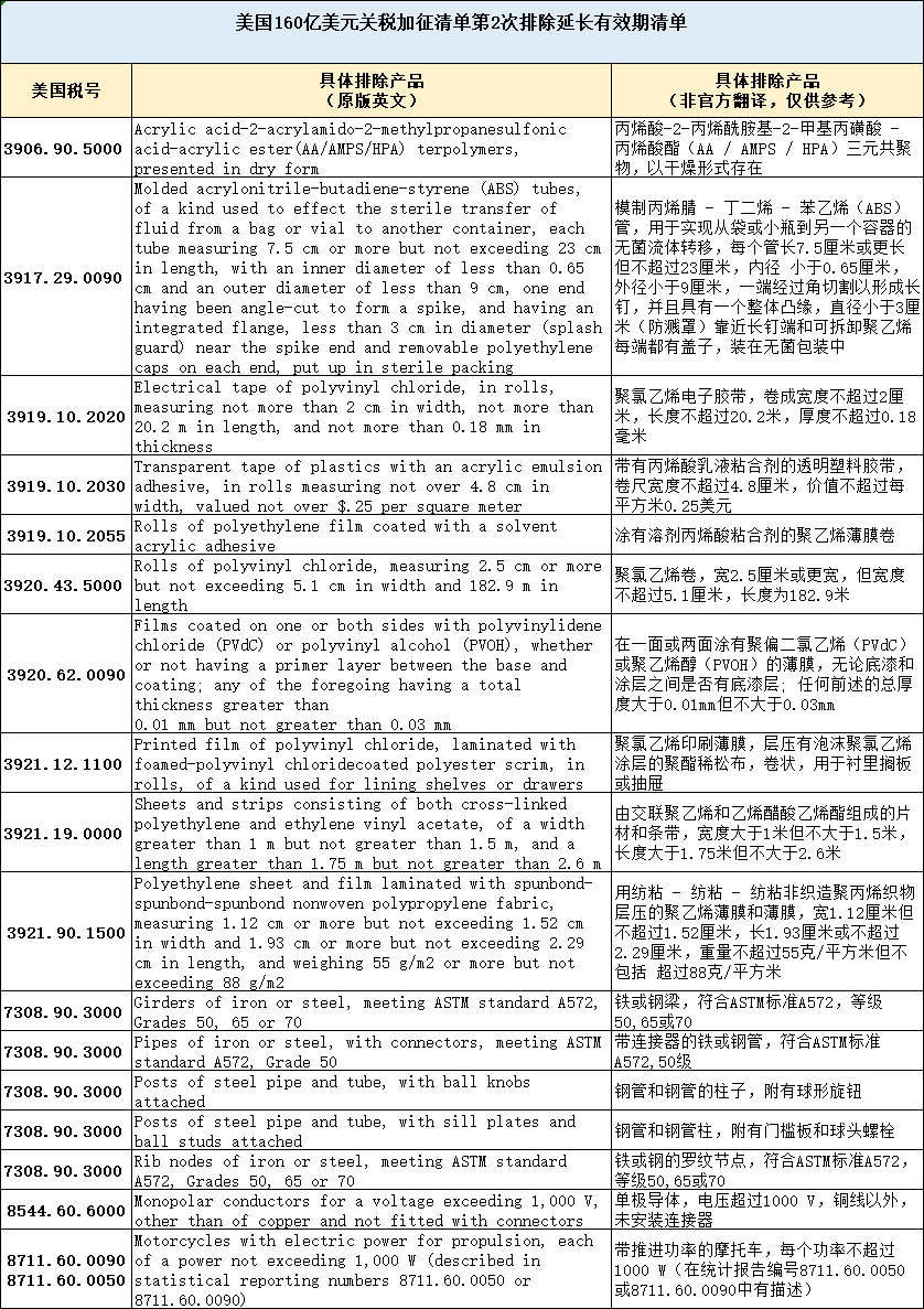 揭秘2021美国关税起征点，影响与趋势分析