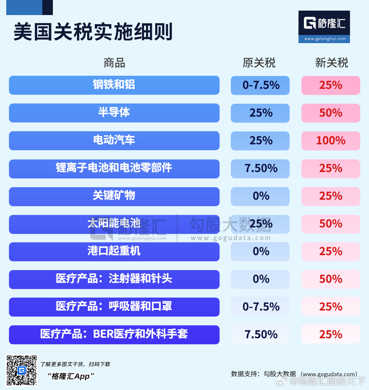 揭秘2021美国关税起征点，影响与趋势分析