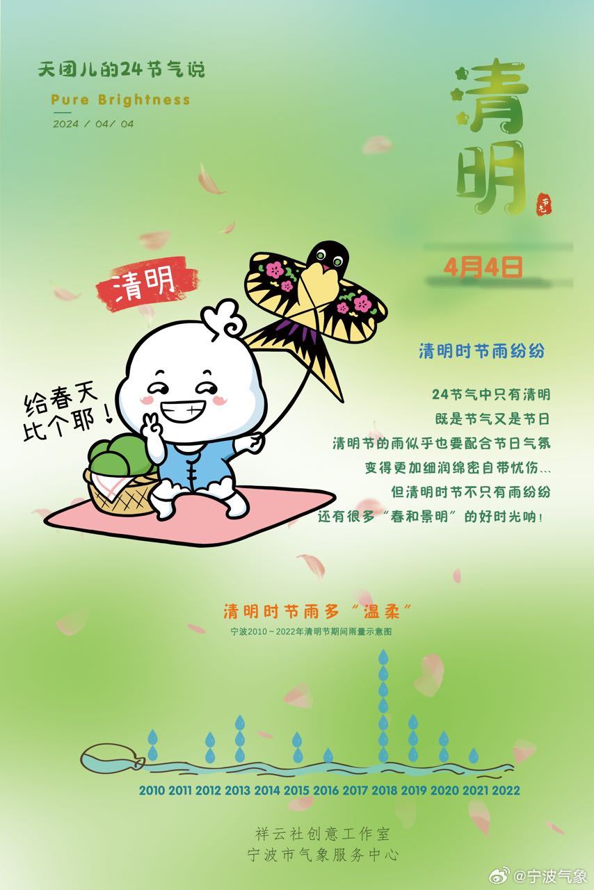 揭秘清明节背后的三大节日融合