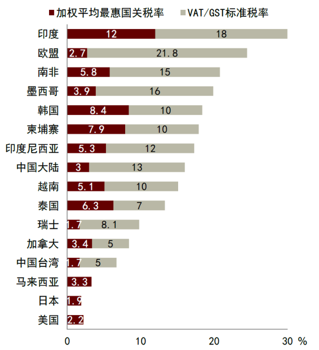 中金公司，对等关税冲击超预期