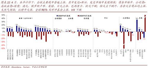 中金公司，对等关税冲击超预期