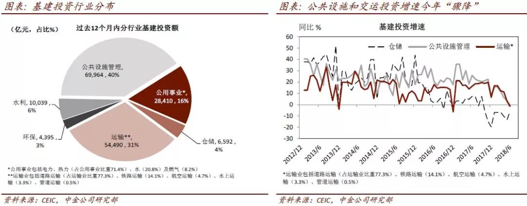 中金公司，对等关税冲击超预期