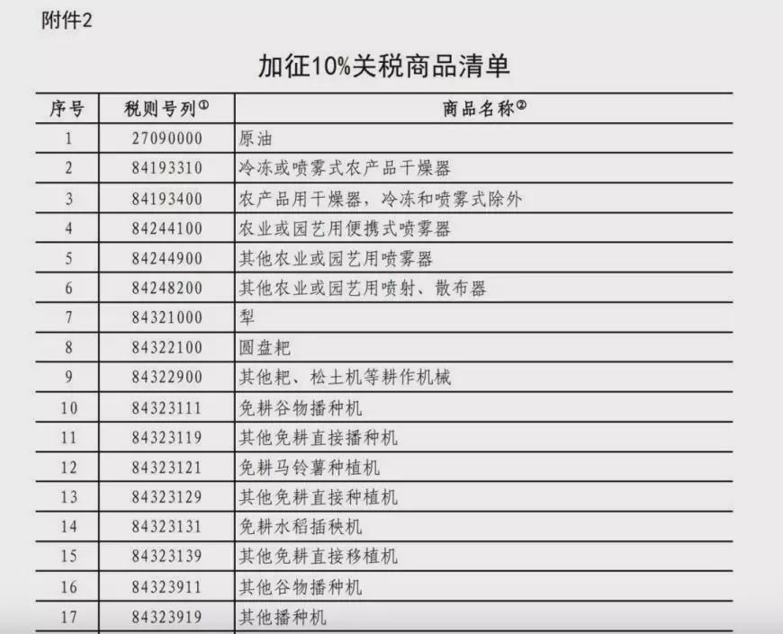 中方对原产于美国商品加征34%关税的影响与解析