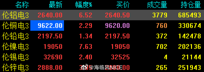 伦铜价格最新行情价分析与解读