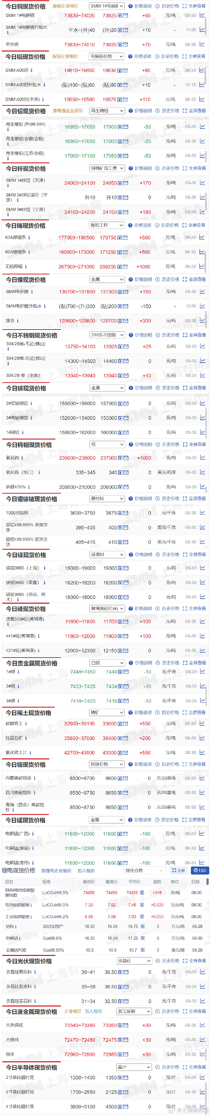 伦铜价格最新行情价分析与解读