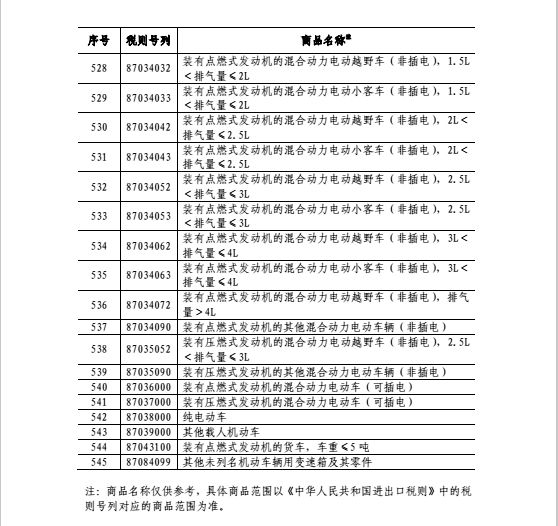 中方对原产于美国商品加征关税，影响与解读