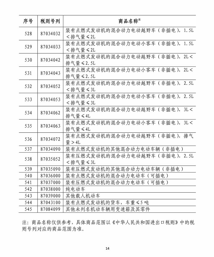 中方对原产于美国商品加征关税，影响与解读