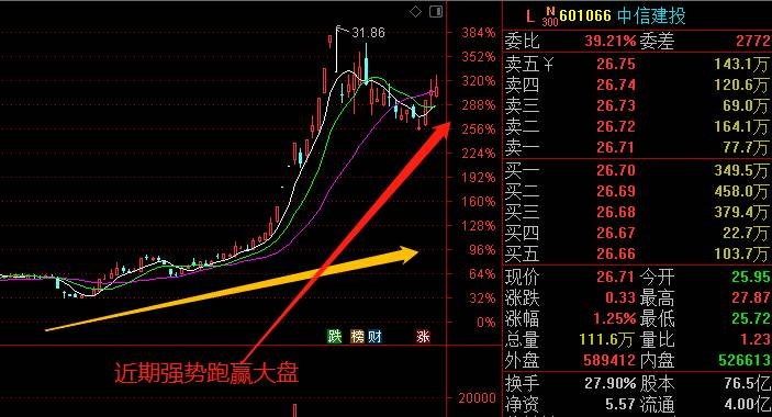 特朗普股票涨停，掀起金融风暴的奇迹？