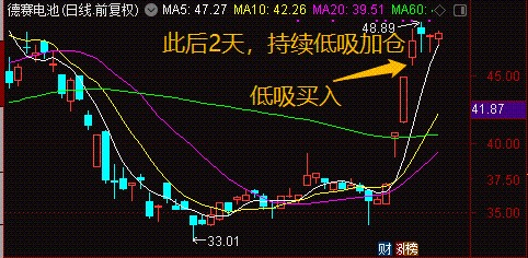 特朗普股票涨停，掀起金融风暴的奇迹？