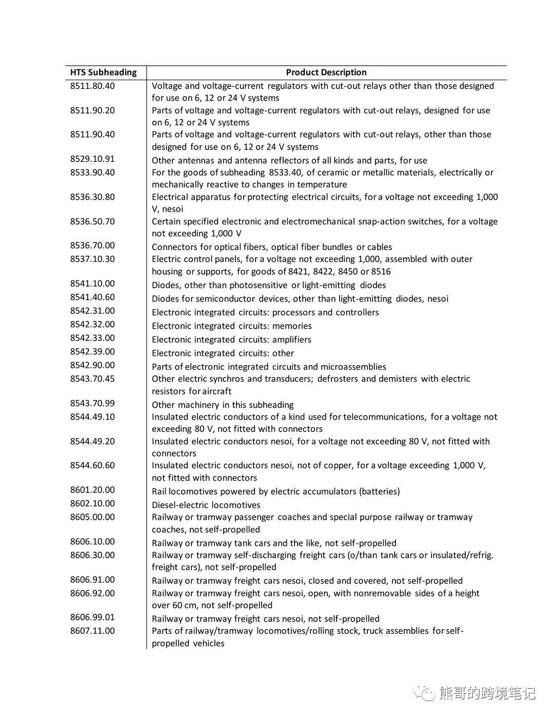 美国2020年对中国的关税清单深度解析