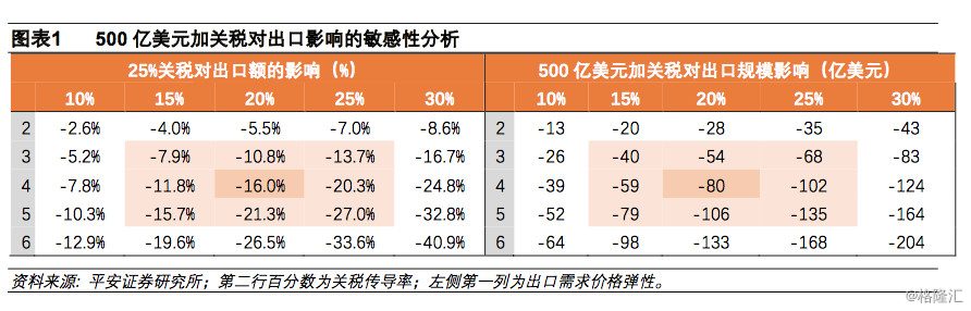 美国2020年对中国的关税清单深度解析