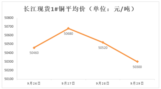 伦铜CFD行情深度解析