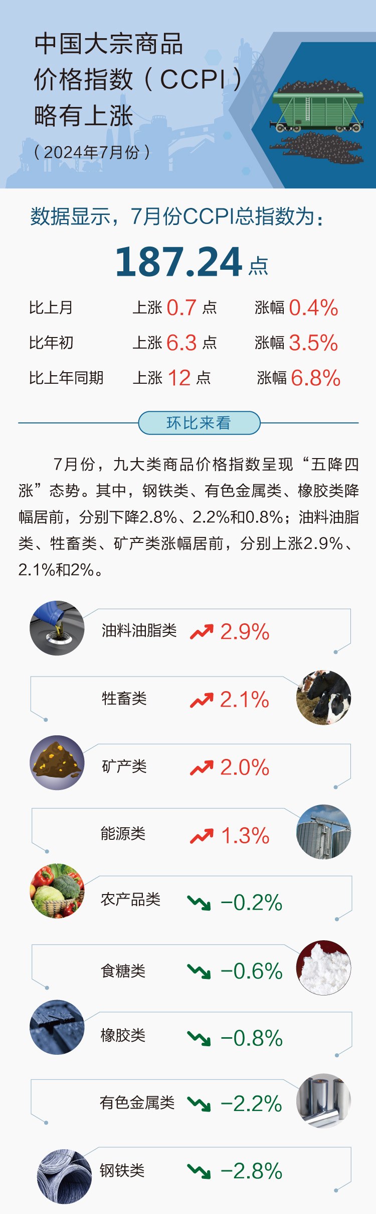 中国大宗商品价格指数持续攀升，趋势、影响与展望