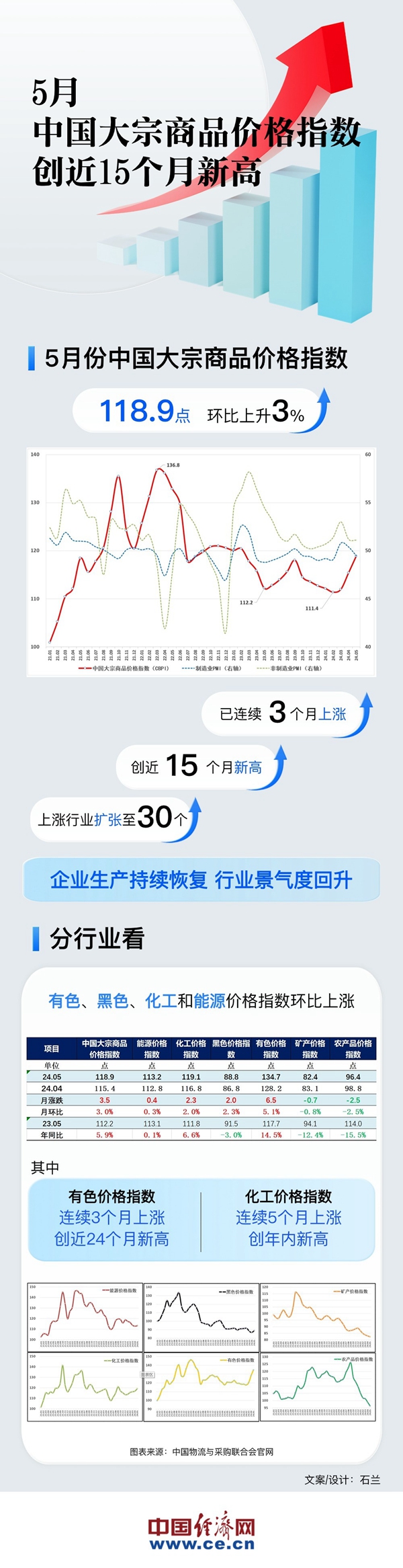中国大宗商品价格指数持续攀升，趋势、影响与展望
