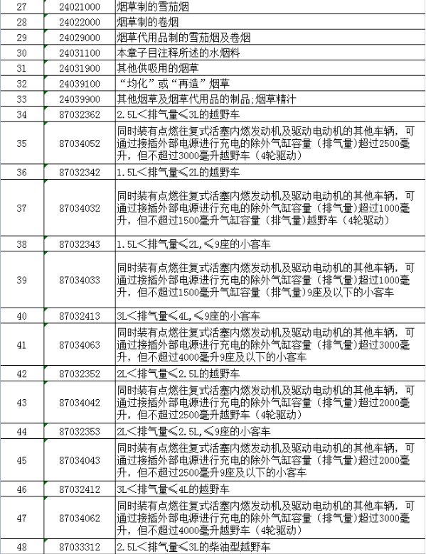 中国反制措施剑指特朗普核心票仓，解析与观察