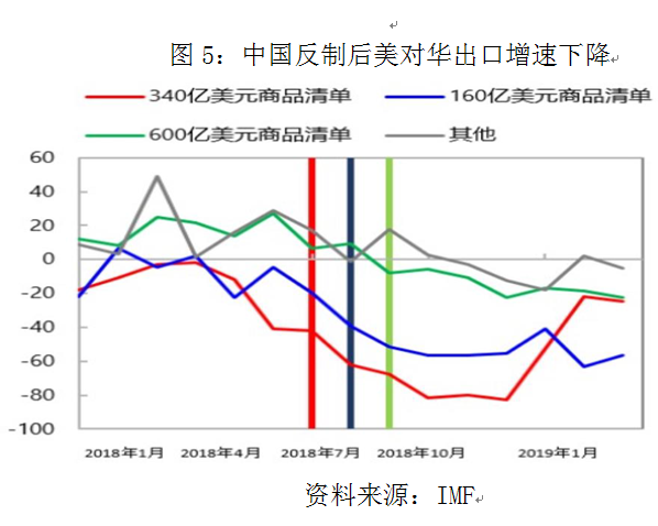 中国对美国的关税反制措施，背景、影响与解读