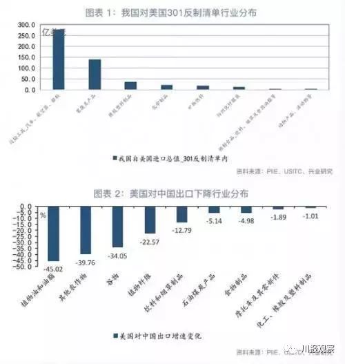 中国对美国的关税反制措施，背景、影响与解读