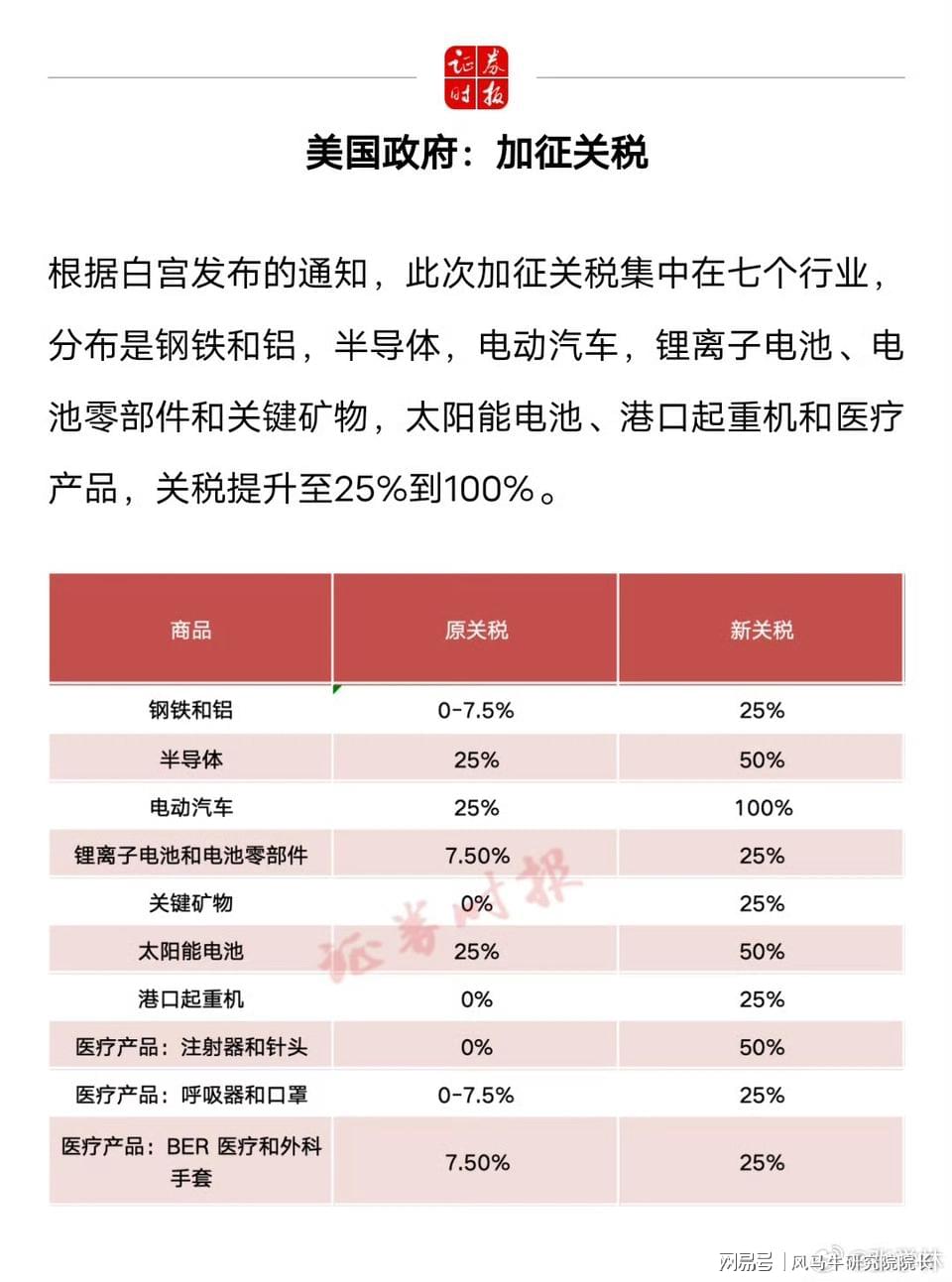 美国对华征收高额关税影响下的行业风云