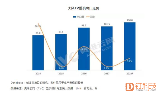 美媒热议，中国产电视机遭遇抢购潮，货源紧张状况揭秘