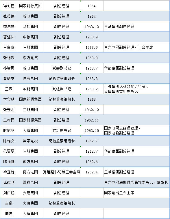 中核集团简历，走进中国核工业巨头的发展之路